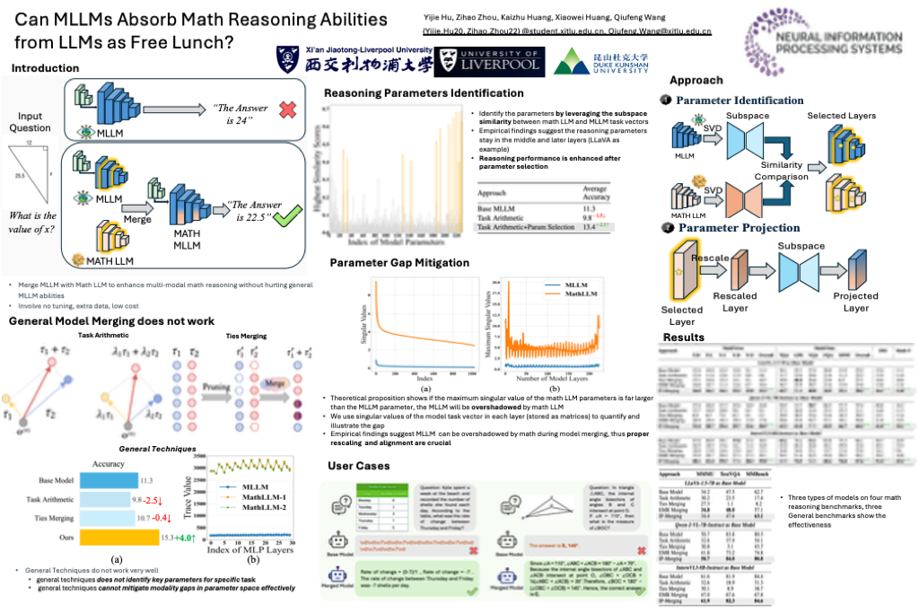NeurIPS Poster Can MLLMs Absorb Math Reasoning Abilities from LLMs